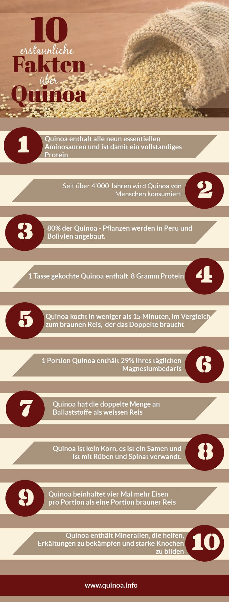 Quinoa Infografik